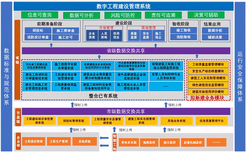 河北創新數字工程建設管理系統 實現從前期準備到竣工驗收的全覆蓋與高效管理
